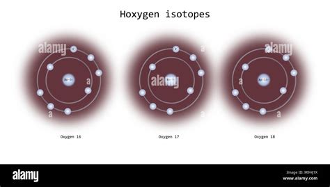 oxygen isotopes atomic structure - elementary particles physics theory ...