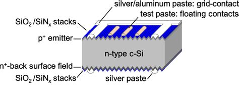 Figure 1 From Characterization Of Glass Frit In Conductive Paste For N Type Crystalline Silicon