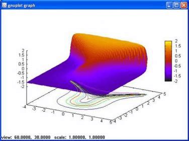 gnuwin plotutils   gnu plotutils  software