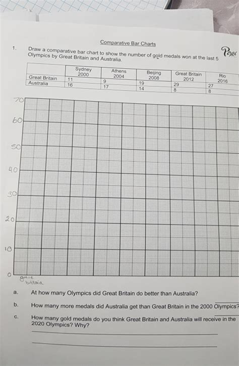 Solved Comparative Bar Charts Draw A Comparative Bar Chart To Show