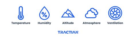 Smart Temperature Monitoring Systems and Seasonal Adaptability