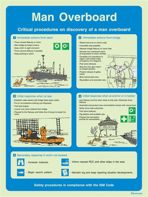 Man Overboard Ism Safety Procedures Impa S Safety