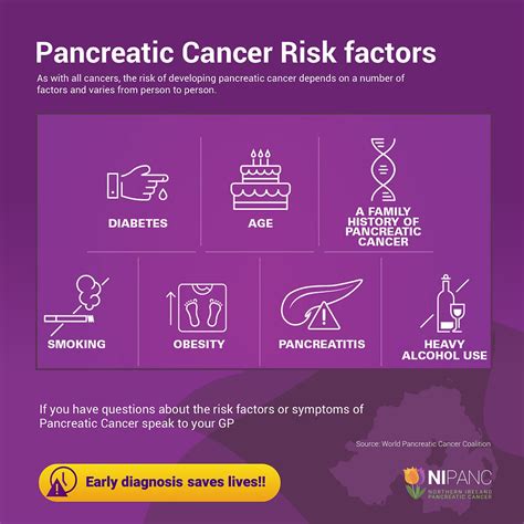 Pancreatic Cancer Risk Factors