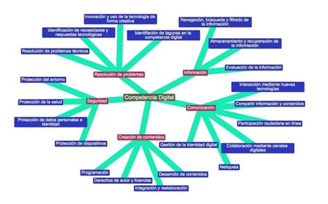 Mapa Conceptual Sobre La Competencia Digital Competencias Digitales