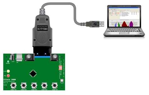 OBD Software Programming: Getting Started