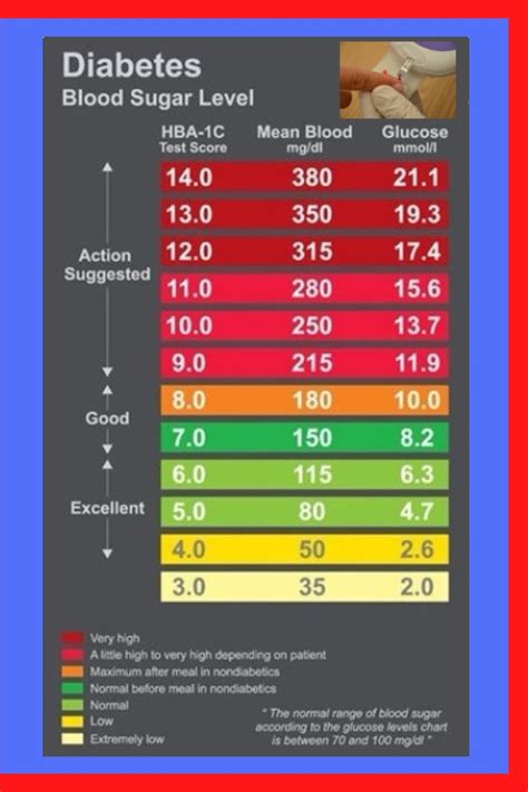 Basic diabetic blood sugar recording charts: diabetic journal log by ...