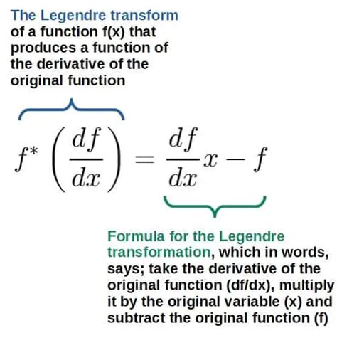 Legendre Transformations For Dummies Intuition Examples Profound