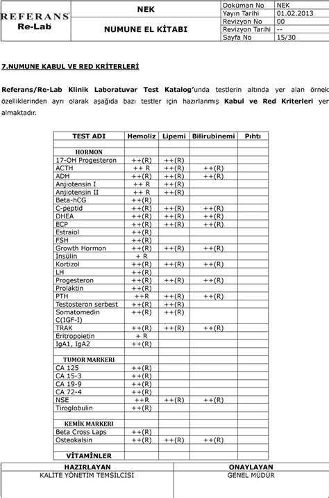 REFERANS RE LAB KLİNİK LABORATUVAR NUMUNE ALMA EL KİTABI PDF Free