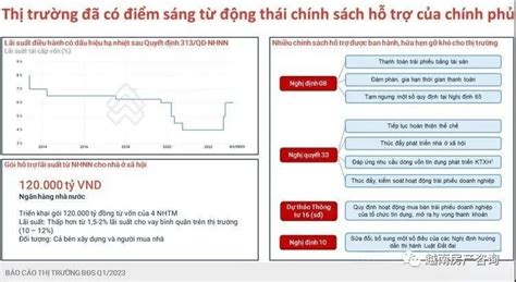 【房产动态】2023年第一季度，越南房地产市场动态与宏观经济数据 房天下海外房产网