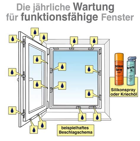 Fenster Richtig Einstellen Das M Ssen Sie Wissen