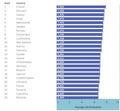 I Paesi Pi Felici Al Mondo Ecco La Classifica Biagio Del Prete