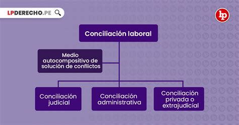 Introducir 113 Imagen Modelo De Acta De Conciliacion Laboral Abzlocal Mx