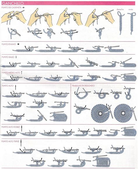 Puntos básicos de crochet | Crochet stitches guide, Crochet tutorial