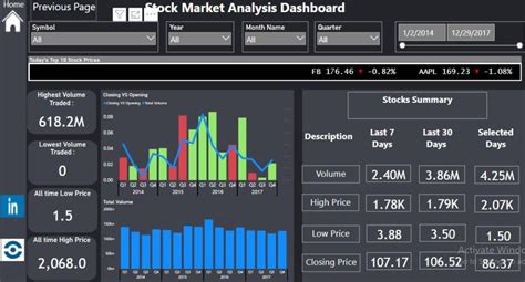 Stock Market Analysis Dashboard In Power Bi Eloquens