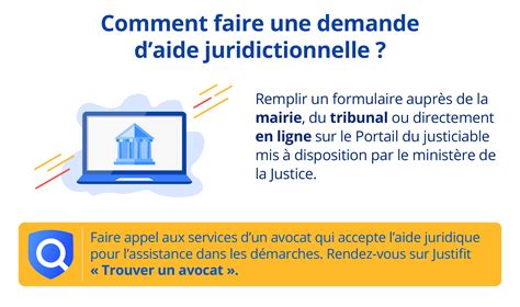 Tout Savoir Sur Laide Juridictionnelle En Justifit Fr Hot