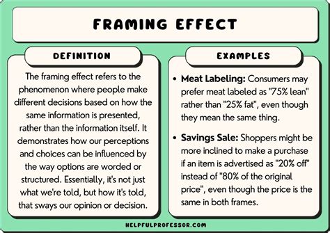 15 Framing Effect Examples (2025)