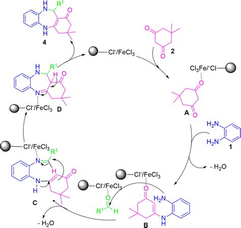 Plausible Mechanism For The Synthesis Of 1 5 Benzodiazepines Catalyzed