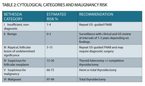 Thyroid Cancer Advances In Diagnosis And Management The Medical Republic