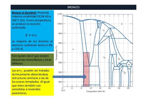 Cobre Y Sus Aleaciones