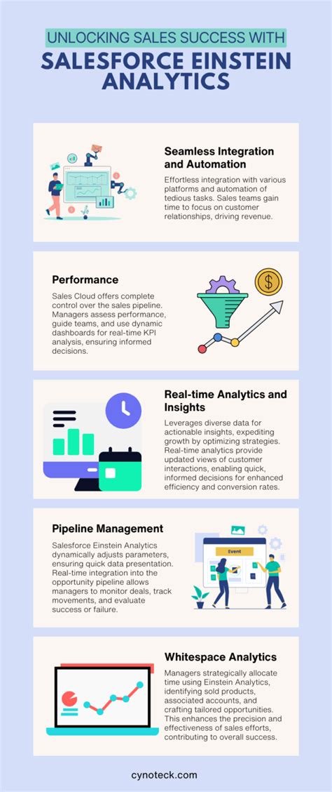 The Guide To Salesforce Einstein Forecasting Unlock AI Powered Sales