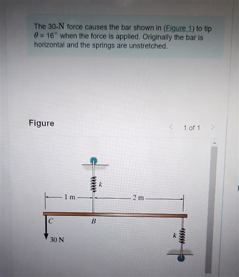 Solved The N Force Causes The Bar Shown In Figure To Chegg