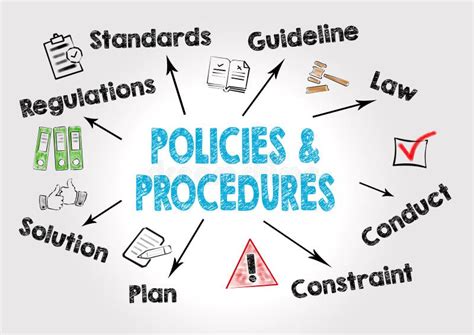 Policies And Procedures Concept Chart With Keywords And Icons On Gray