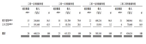 新股前瞻香港模板工程分包商天任集团控股有限公司赴港上市 知乎