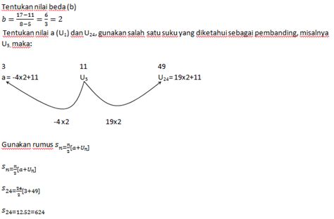 Contoh Soal Menentukan Rumus Suku Ke N Barisan Aritmatika Bank Soal Spns