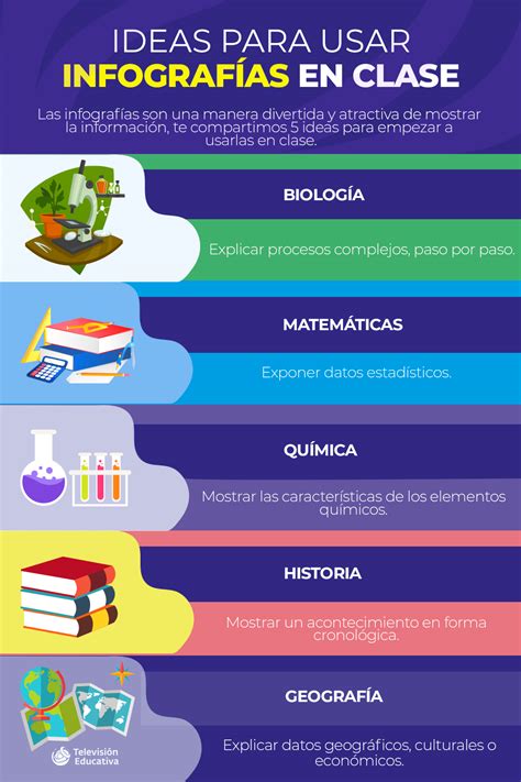 Ideas Para Usar Infograf As En Clase Nueva Escuela Mexicana