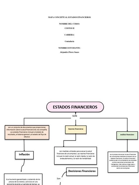 Mapa Conceptual Estados Financieros Pdf Business Negocios Económicos