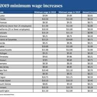 Federal Wage Grade Pay Scale Chart Best Picture Of Chart