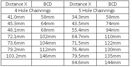 Etching Pathways Chainring Bcd Sizing