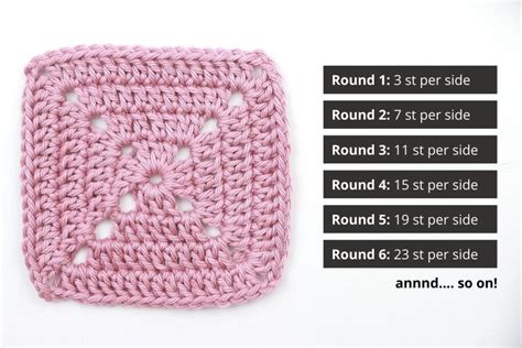 The Perfect Solid Granny Square Pattern Your Faqs Answered Crochet