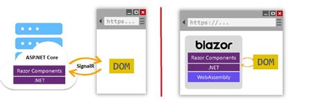 Blazor Architecture