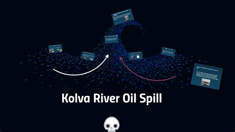 Kolva River Oil Spill by Nina Caprice on Prezi