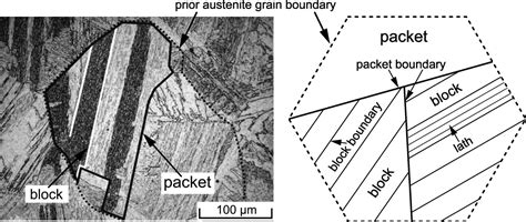 iucr  parameter  double shear theory  lath martensite
