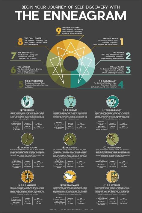 What's Your Personality Type? | Daily Infographic | Enneagram ...