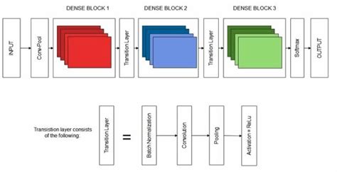 The architecture of the proposed sequential CNN model. | Download ...