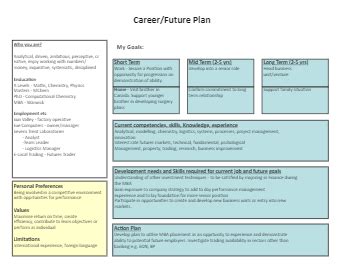 Career Map Template