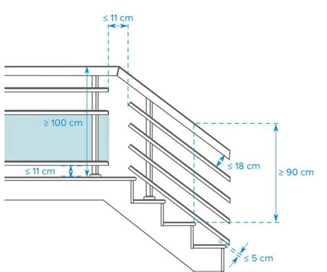 Épinglé sur ESCALIER