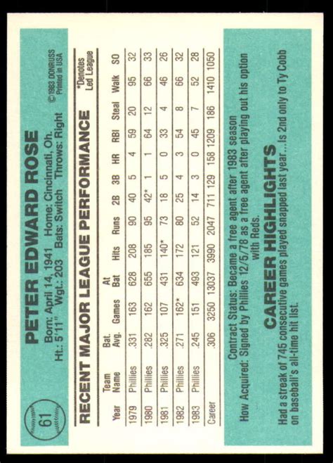 1984 Donruss 61 Pete Rose Philadelphia Phillies Baseball Card NM MT ID