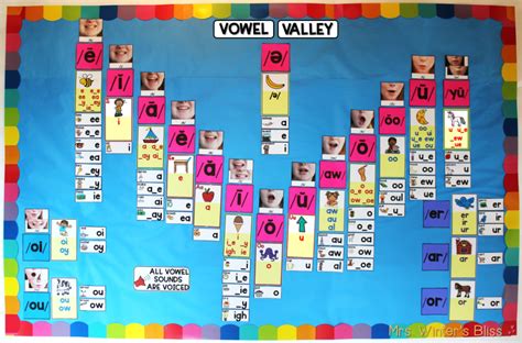 Vowel Valley Sound Wall