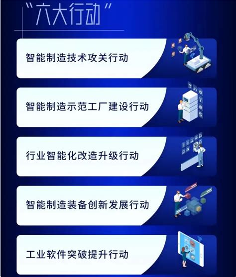 【图解】《“十四五”智能制造发展规划》 行业分析 Ai汽车网