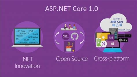 Asp Net Core Pros And Cons Altabel Group S Blog