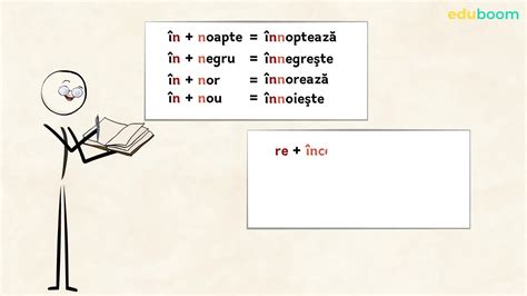 Pronunțarea și scrierea unor verbe Partea II Limba și literatura