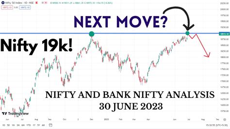 Nifty And Bank Nifty Tomorrow Prediction 30 Jun 2023 Nifty And Bank