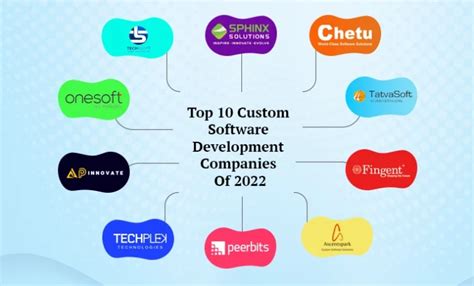 10 Best Custom Software Development Companies In 2024