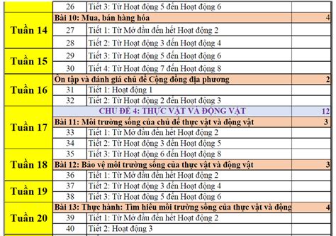 Phân Phối Chương Trình Lớp 2 Sách Cánh Diều Tất Cả Các Môn