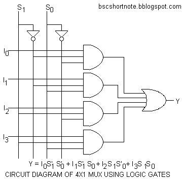 4 To 1 Multiplexer Circuit Diagram And Truth Table - Wiring Flow Line