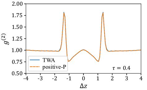 Normalized Second Order Correlation G 2 ∆z ≡ G 2 ∆z 2 −∆z 2 Download Scientific